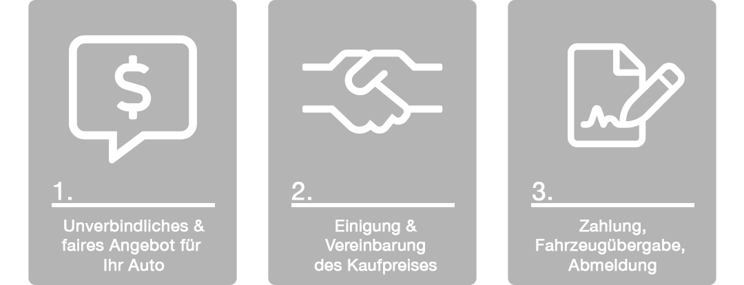 So funktioniert der Ankauf bei Car Discount